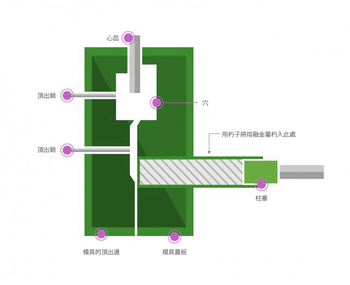 電源零件壓鑄廠