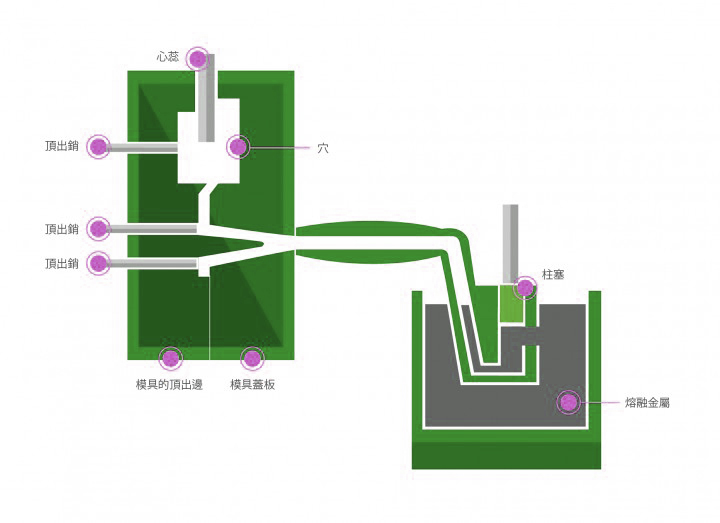 電源零件壓鑄廠